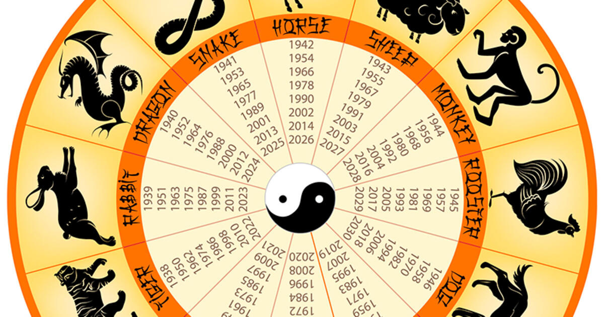 2026 по месяцам. Китайские года животных. 12 Китайских знаков зодиака. Животные китайского календаря. Двенадцать зодиакальных животных.